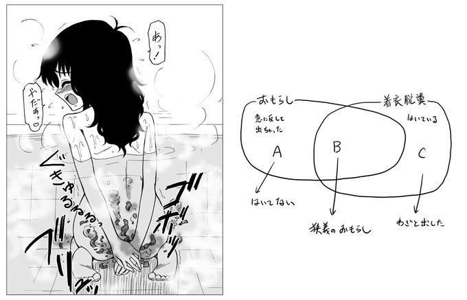 >RP 昔作ったベン図を思い出しました。 