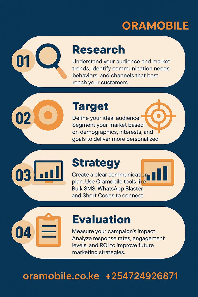 Use WhatsApp Blaster for instant updates  engage, convert, and grow your business in real time!

Learn more: oramobile.co.ke
+254 724 926 871
#BulkSmsWithOramobile #BulkSmsWithOramobile The SHA Bank Average KPLC Rigged Hong