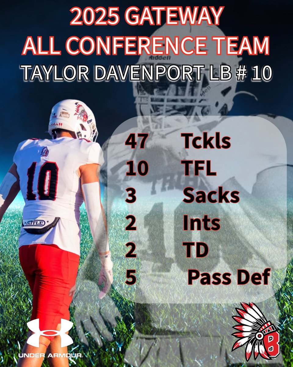 Congratulations to these Baldwin football players who were named All Gateway Conference!

<a href="/GageScrews/">Gage Screws</a> <a href="/Nashawnjacobs/">Nashawn</a> <a href="/Tdavenport2026/">Taylor Davenport</a>