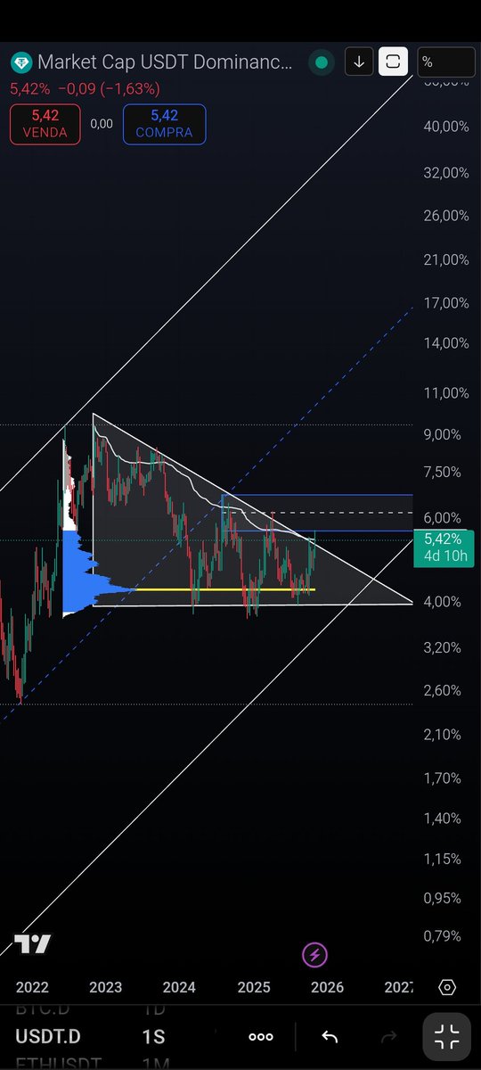 Nessa, prefiro quebrar a minha cara 🤣 
Qual a maior probabilidade 🫡💭
