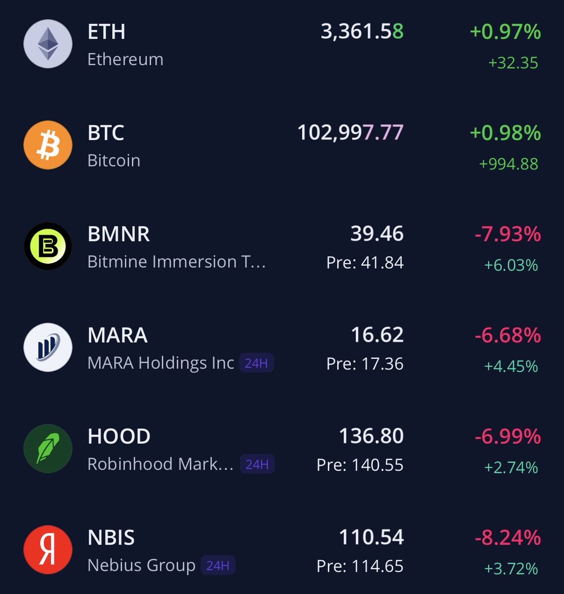 So far so good for #Bitcoin & #Ethereum, $BMNR +6% pre-marke | KuCoin