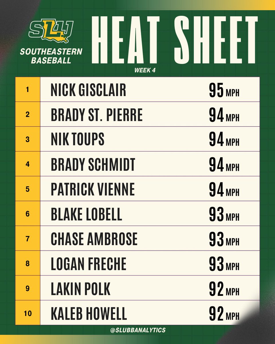SLU Baseball Analytics tweet media