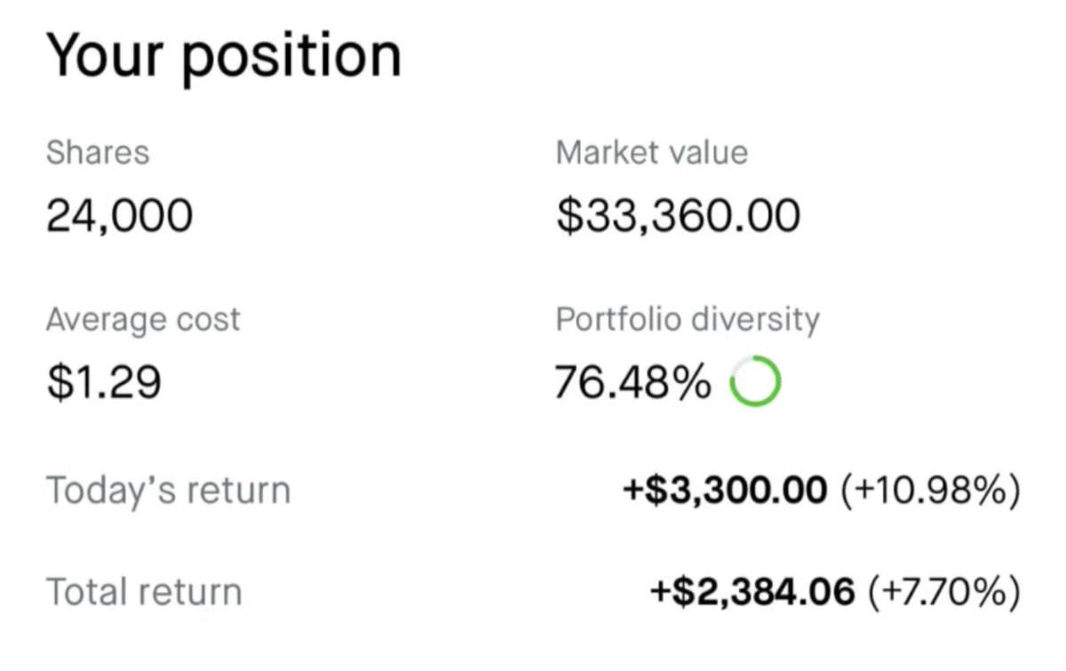 $ASST IN BIG   $BCTX MASSIVE HOLDING   let’s make some money people.