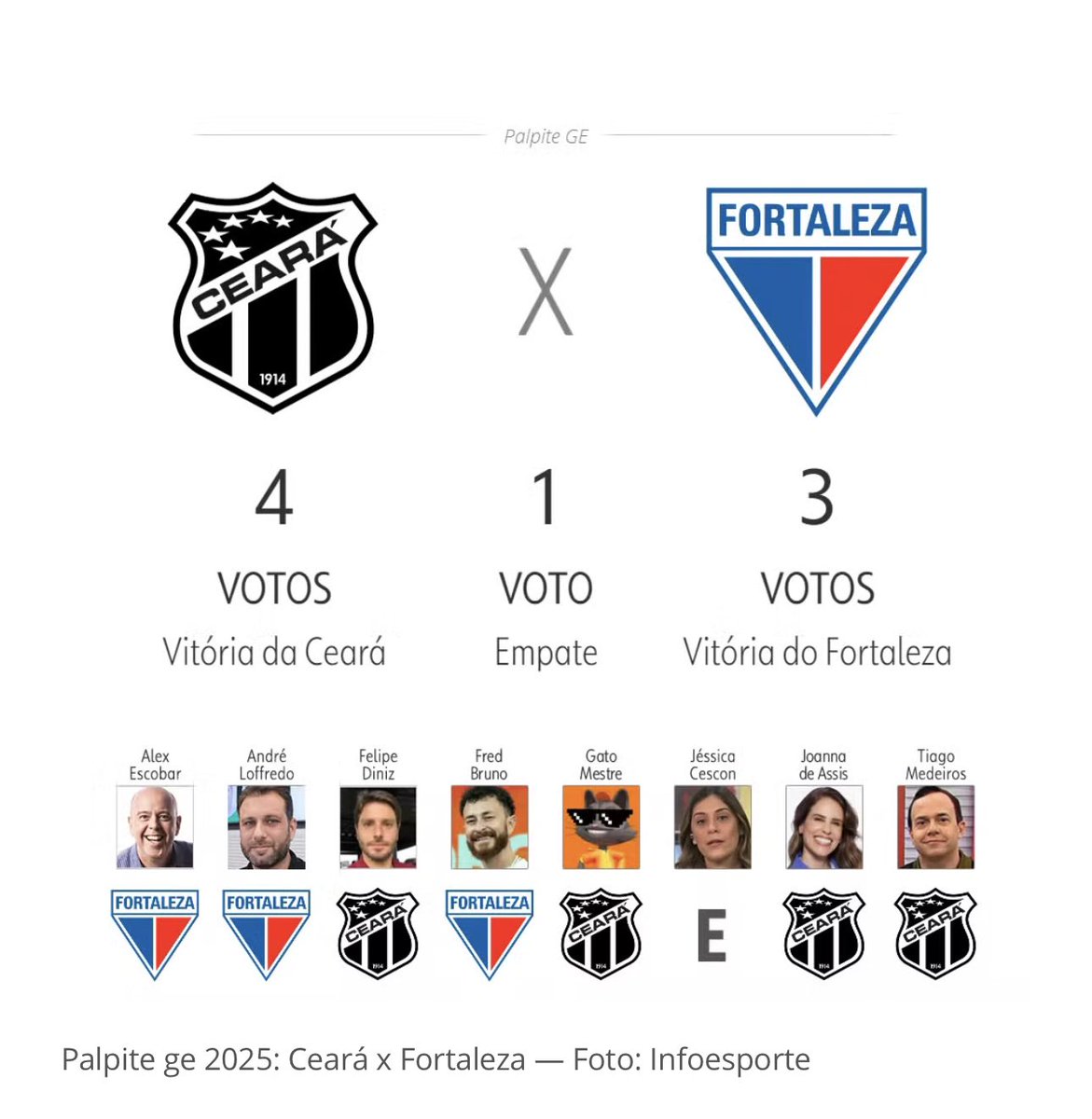 CENTRAL DO FORTALEZA (@centraldoleao) on Twitter photo 