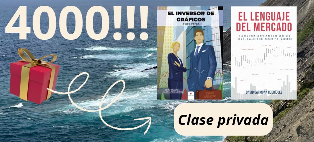 Ya somos 4⃣0⃣0⃣0⃣ seguidores‼️ Me parece una autentica locura, esta vez os quiero recompensar con un sorteo🎁

Antes de nada, y como siempre, agradeceros todo el apoyo que recibo, sinceramente, esta cantidad compartiendo solo mi visión me parece una auténtica locura. 22 años y