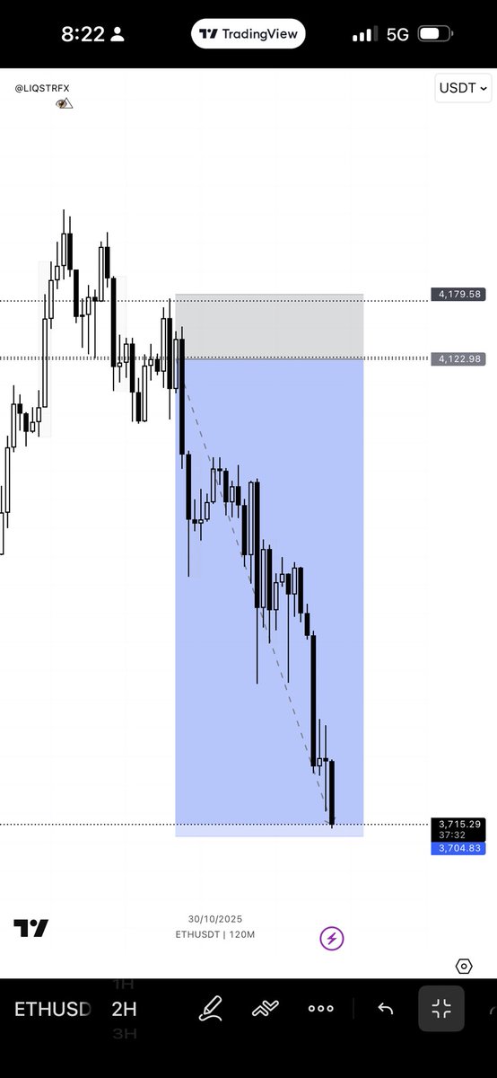 liqstrfx's tweet image. #ETHUSDT #ETH 

Trust 

@Linokruiz_ 
@dBigace 
@brightbnxn 
@LynTrades 
@abdvlxTM 
@vanderturntt