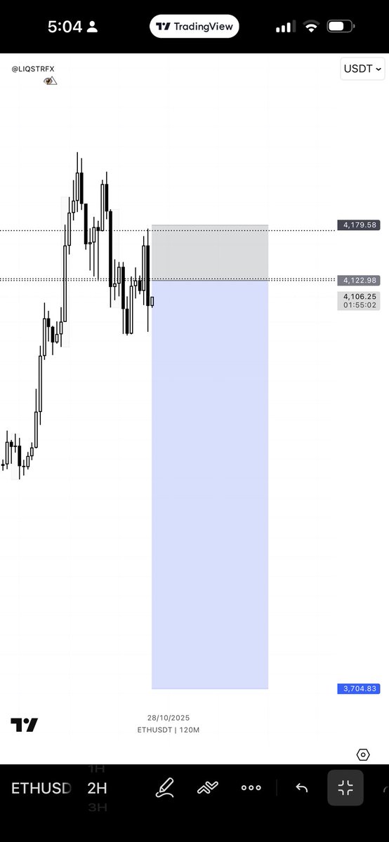 liqstrfx's tweet image. #ETHUSDT #ETH 

Trust 

@Linokruiz_ 
@dBigace 
@brightbnxn 
@LynTrades 
@abdvlxTM 
@vanderturntt