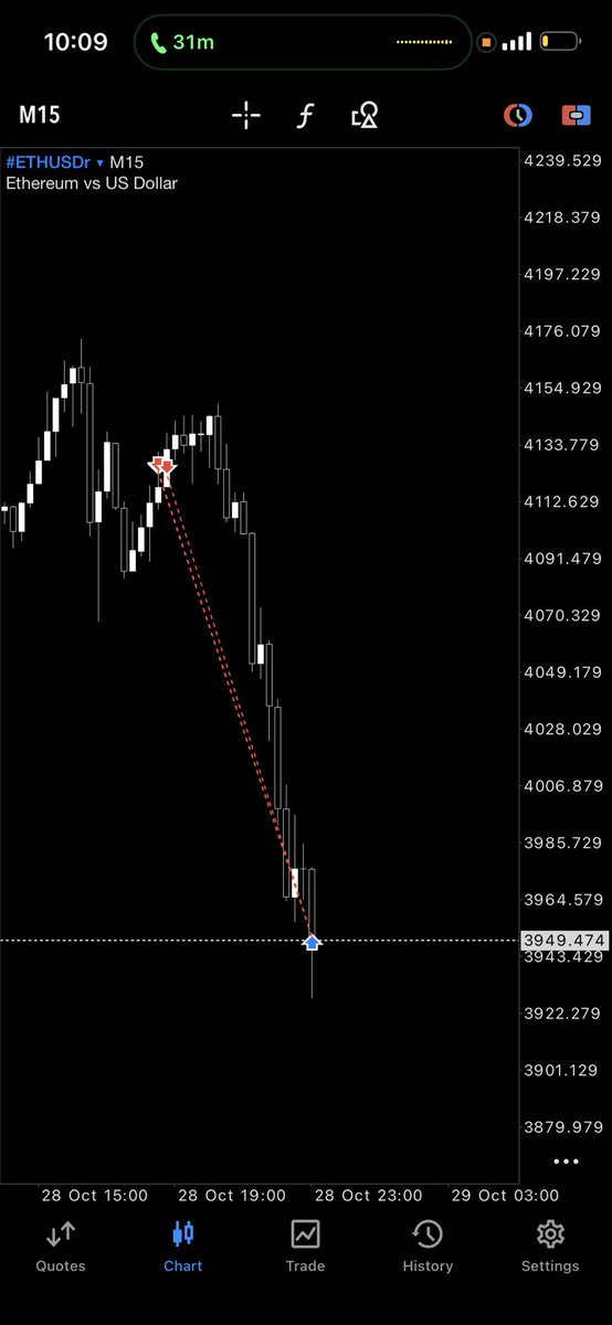 liqstrfx's tweet image. #ETHUSDT #ETH 

Trust 

@Linokruiz_ 
@dBigace 
@brightbnxn 
@LynTrades 
@abdvlxTM 
@vanderturntt