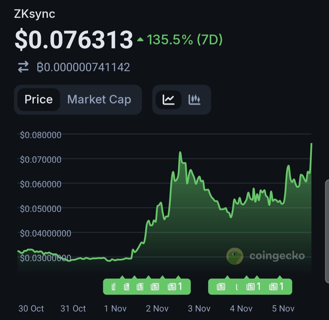 The DeFi Investor 🔎 tweet media