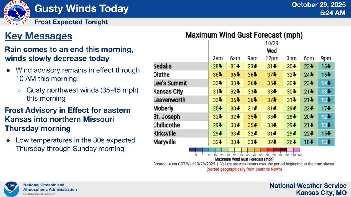 NWS Kansas City tweet media