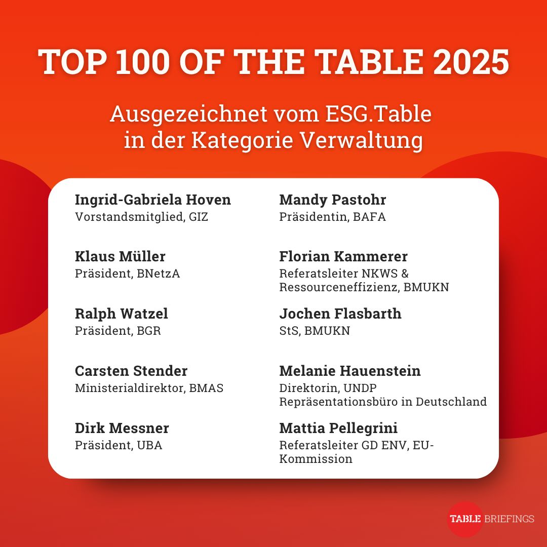 Umweltbundesamt tweet media