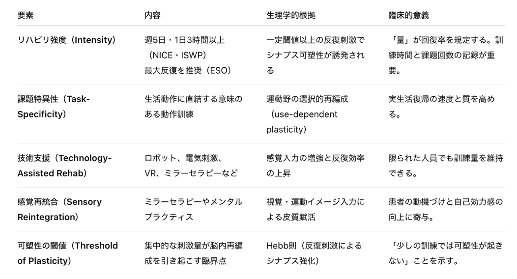 rehatech_links's tweet image. 📣欧州の最新ガイドライン解説第３回📣

欧州のガイドラインに関するコラムですが、好評をいただいており、１、２回ともに１万インプを超えてきました🙇‍♀️ 

📗欧州ガイドライン第２回📘
x.com/rehatech_links……