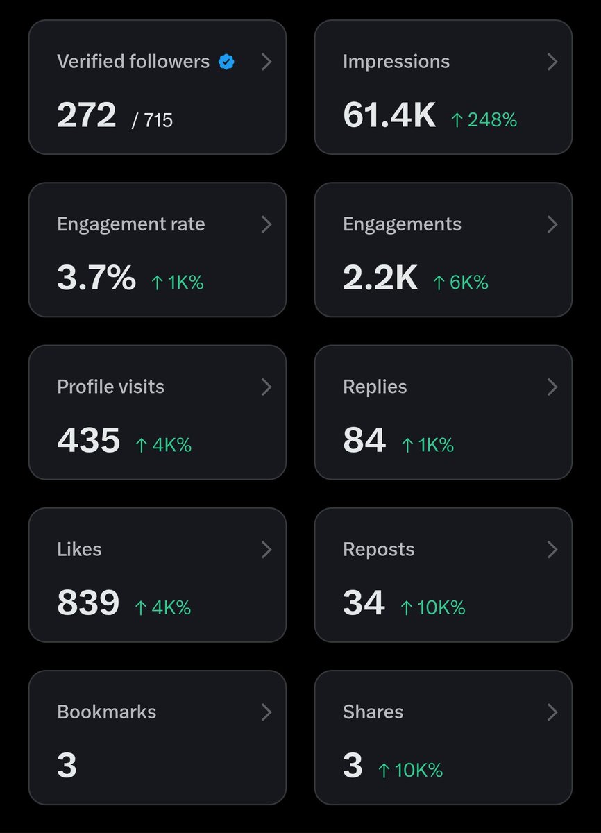 dreamingtobeme's tweet image. Embraced reply guy, supportive guy, and growth guy—scored 700+ followers! 📊 You can too—reply with handle and follow all! 😎🔥 #AutumnVibes #FallIsInTheAir #BuildYourAudience