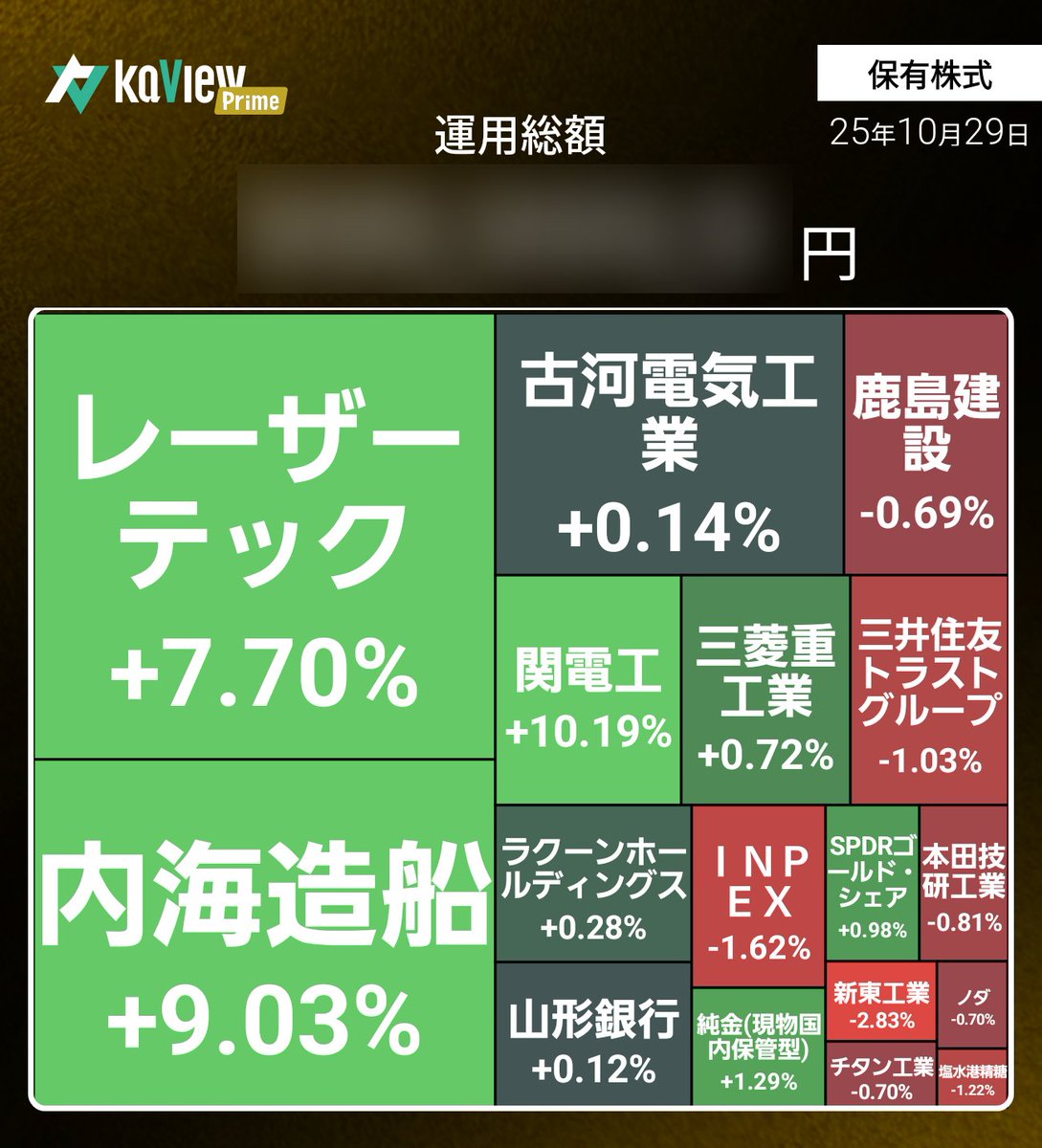 invest_arai's tweet image. 今日はこんな感じだったのだ！
 #運用レポート