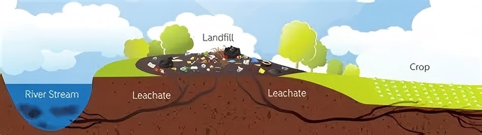 WT_SINOKLE's tweet image. #Landfill #leachate is a toxic brew.  Clean it with powerful physical methods!

💨 Air Stripping: Removes ammonia.
🧽 Activated Carbon: Adsorbs toxins &amp;amp; heavy metals.
🤖 Membrane Tech: NF &amp;amp; RO filters polish water to safety.

Direct, effective, and protecting our environment.