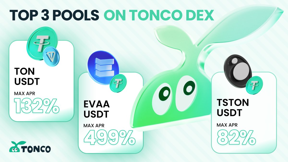 Tonco_io's tweet photo. ๐ง Top 3 Pools on TONCO DEX!
๐ฅ $TON / $USDT โ 132% APR
โก $EVAA / $USDT โ 499% APR
๐ $tsTON / $USDT โ 82% APR
Boost your yields & make your liquidity work smarter on $TON ๐
๐ https://t.co/3LgR6mvkzr
#DeFiIsAlive