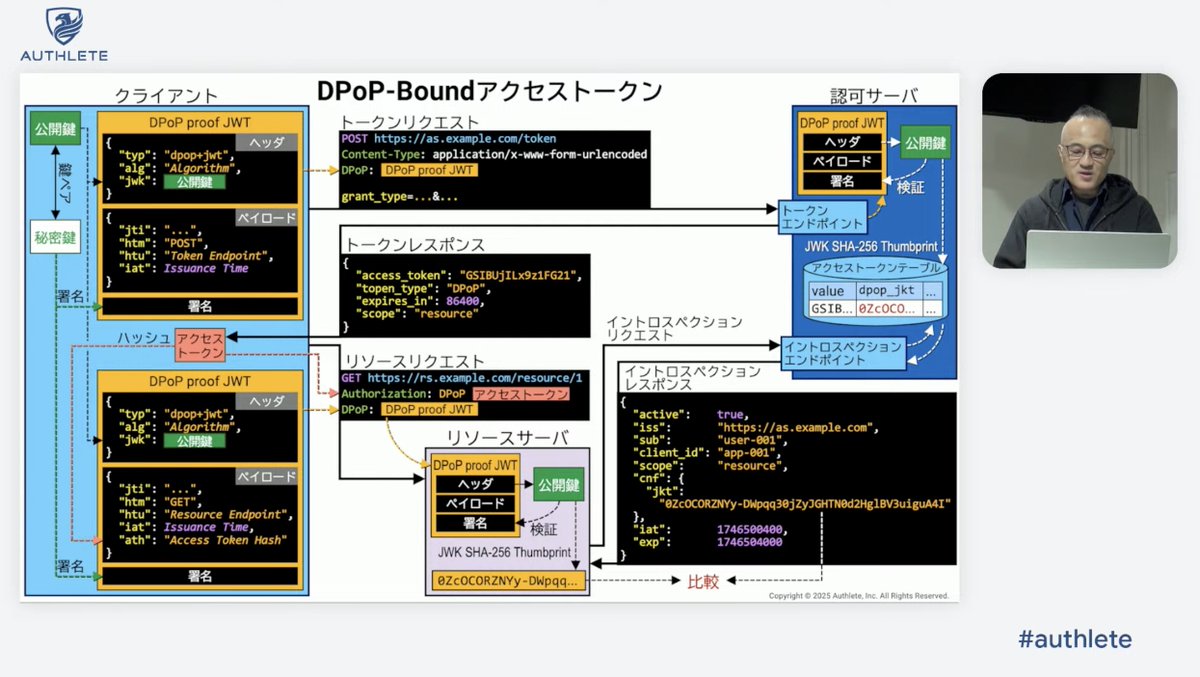 DPoP の全体像 #authlete