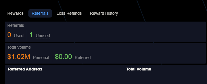Anyone else with this issue on <a href="/variational_io/">Variational</a>? I can't see my referral volume.

I literally had 90 unused codes and 12 referrals with over $1.5M in trading volume. Was planning to make a post today to shill my link, only for me to log in and see my referrals and unused codes
