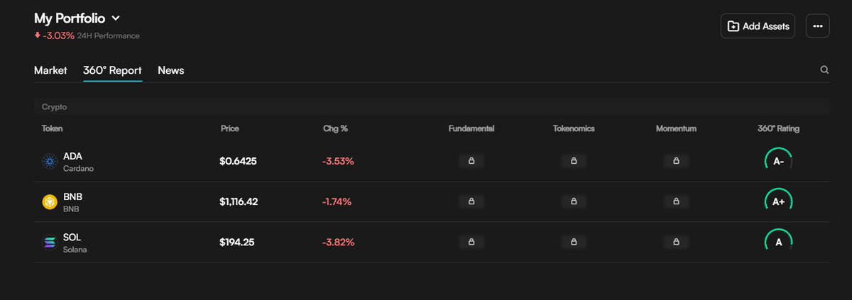 💥 Just set up my portfolio on the EdgenTech dashboard—totally blown away! 📈

📊 My Holdings:
- $ADA
- $SOL
- $BNB

🌟 This tool is a trader’s dream! Real-time tracking, smooth interface, and top-notch analytics—huge props to <a href="/EdgenTech/">Edgen</a> for creating this! 🚀
#ADA #SOL #BNB