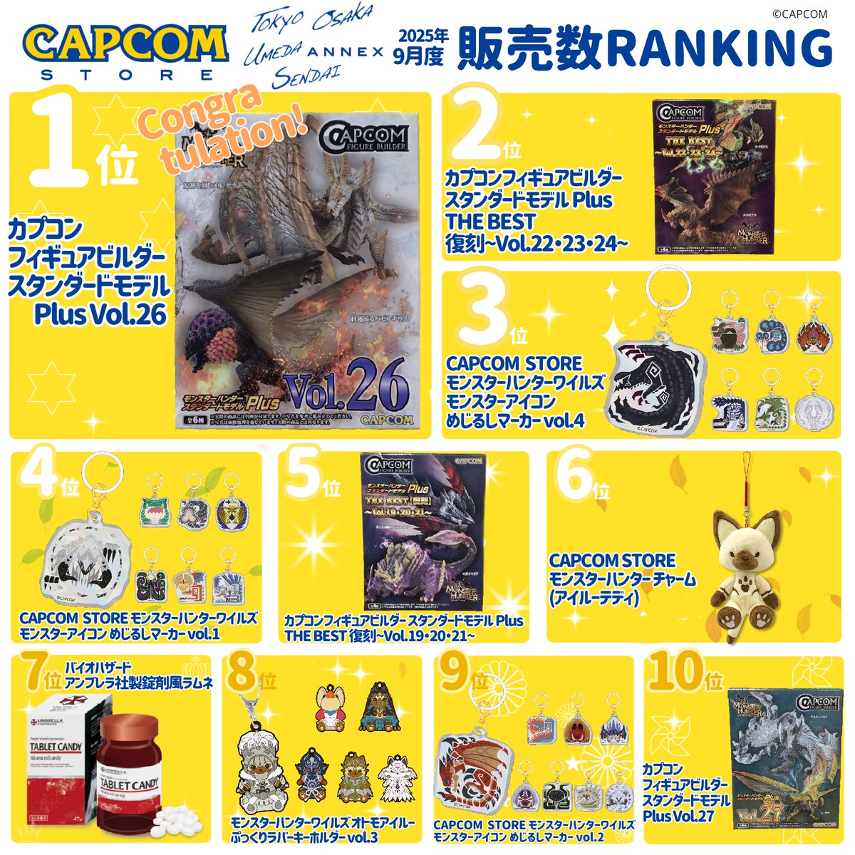 9月度 #カプコンストア 渋谷&心斎橋＆梅田&ANNEX&仙台 販売数