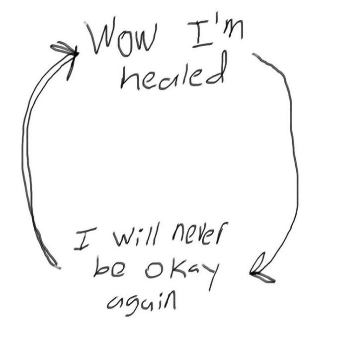hurtingtextmsgs's tweet image. My life cycle