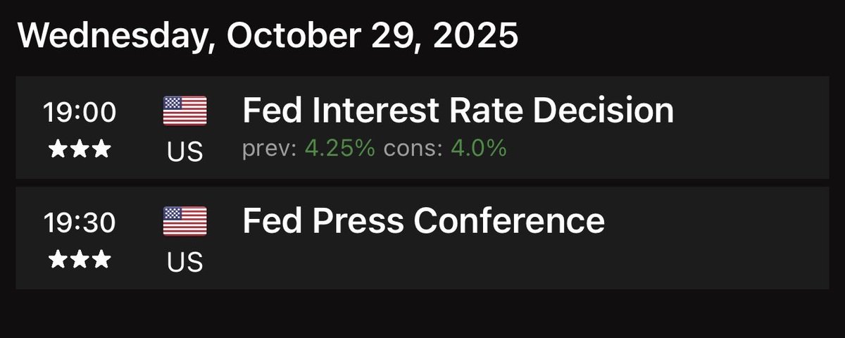 ioanatrades's tweet image. Astăzi, la ora 20:00 (ora României), Rezerva Federală (Fed) anunță decizia privind rata dobânzii.

La ora 20:30, Jerome Powell va susține conferința de presă.

Estimările arată o posibilă reducere de la 4.25% la 4.0%.

Tu ce părere ai? Esti bullish sau bearish?