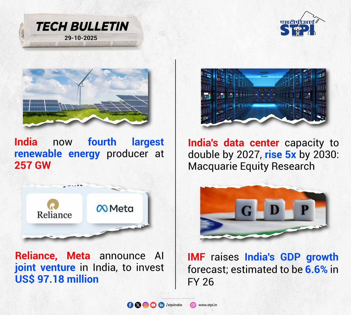 stpiindia's tweet image. 📢 STPI Tech Bulletin – Stay Ahead with the Latest Tech Highlights! 📰

⏭️ India emerges as the 4th largest renewable energy producer, achieving a capacity of 257 GW

⏭️ India’s data center capacity projected to double by 2027 and grow 5x by 2030 – Macquarie Equity Research

⏭️…