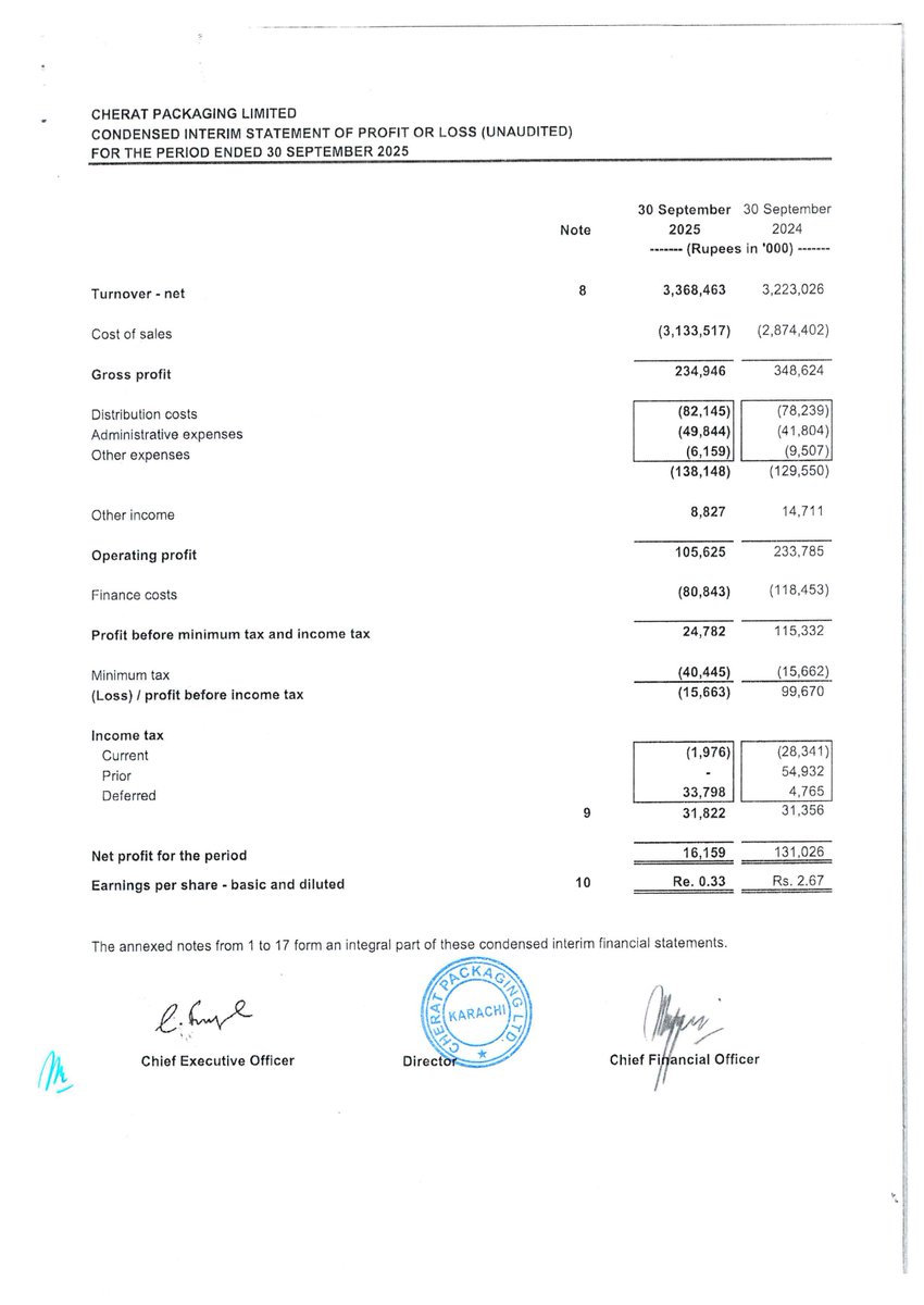 ChasePSXNotices's tweet image. CPPL-Financial Results for the Quarter Ended September 30, 2025

#CPPL #StockMarket #PSX #news #Financialresult