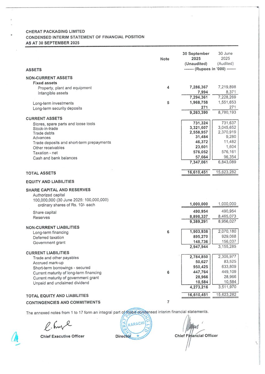 ChasePSXNotices's tweet image. CPPL-Financial Results for the Quarter Ended September 30, 2025

#CPPL #StockMarket #PSX #news #Financialresult