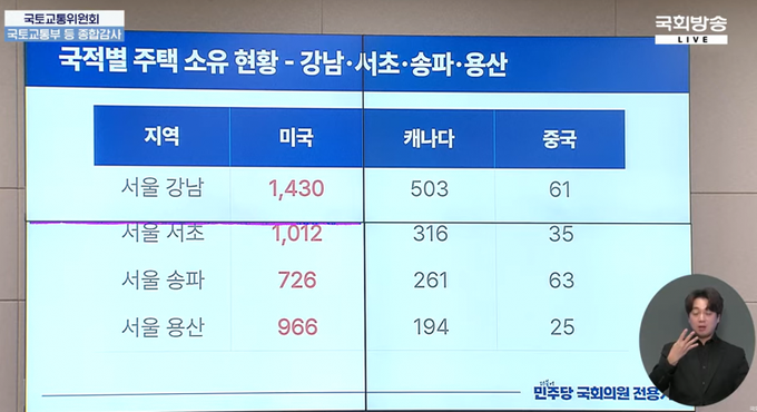 A table in Korean displays TV broadcast statistics with columns for female, male, and other viewers across age groups: 20-29 females 1430, males 503, others 61; 30-39 females 1012, males 316, others 35; 40-49 females 726, males 261, others 63; 50+ females 966, males 194, others 25. A small photo of a young man with short hair appears in the bottom right corner. The layout includes a blue header and KBS logo.