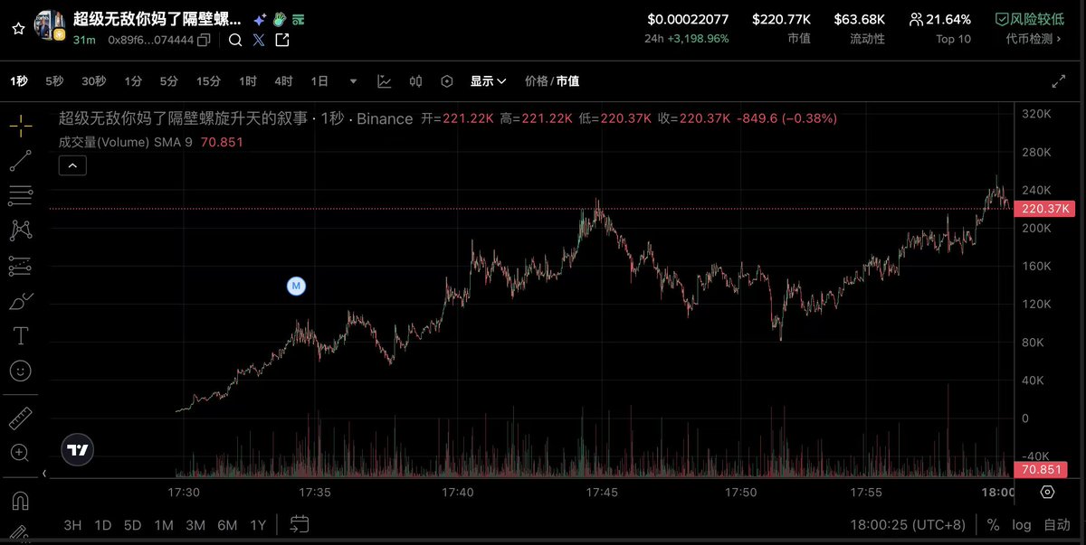 《超级无敌你妈了隔壁螺旋升天》的CA来了
要冲吗？
这都是没有大金狗被憋疯了