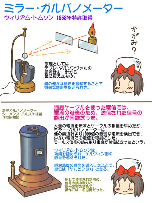売れのこったブラウン管のおはなし。(1656)

ミラー・ガルバノメーター 