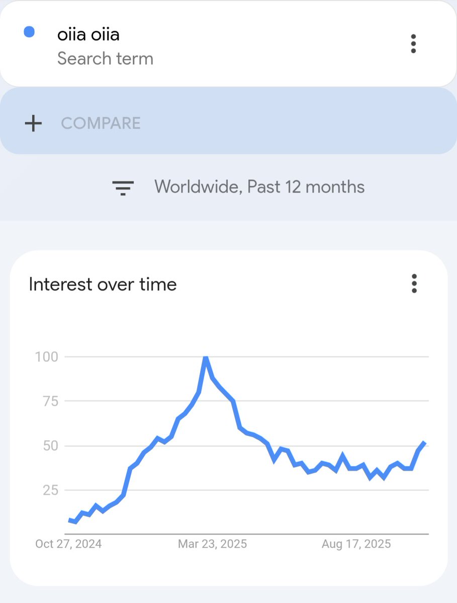 RetardsAndDegen's tweet image. Study #OIIAOIIA virality 🫡