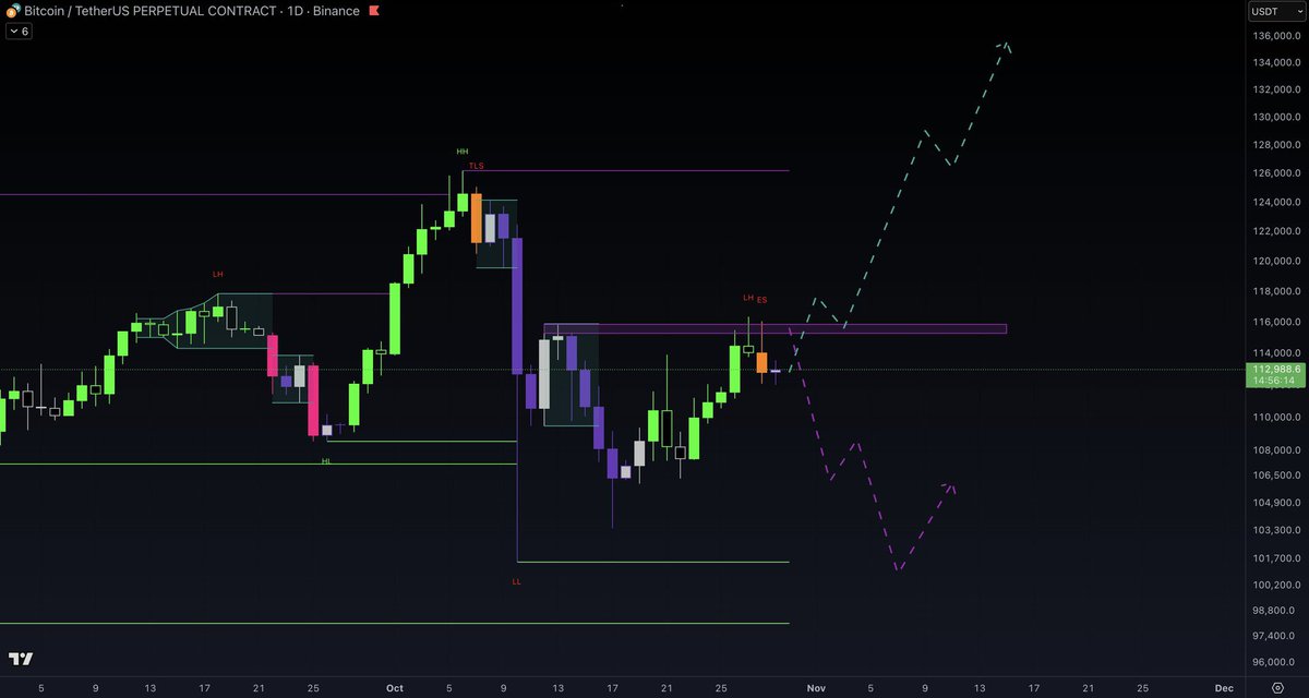 WolfxSignals tweet media