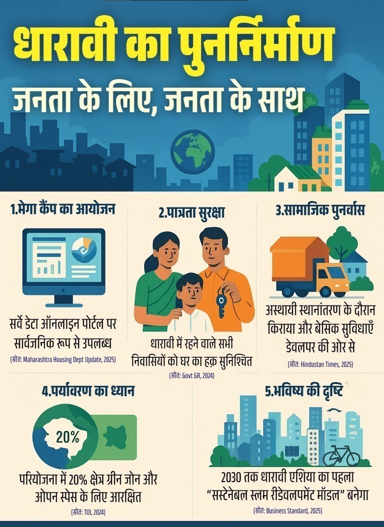 मुझे याद है, स्कूल के ज़माने में ‘धारावी’ को हम एक केस स्टडी की तरह पढ़ते थे, एशिया का सबसे बड़ा स्लम। 

तब लगता था, इतना बड़ा इलाका कैसे बदलेगा? लेकिन अब जब सुना कि 2030 तक ये “सस्टेनेबल डेवलपमेंट मॉडल” बनेगा, तो अंदर से एक गर्व जैसा एहसास हुआ। 

महाराष्ट्र सरकार की प्रतिबद्धता