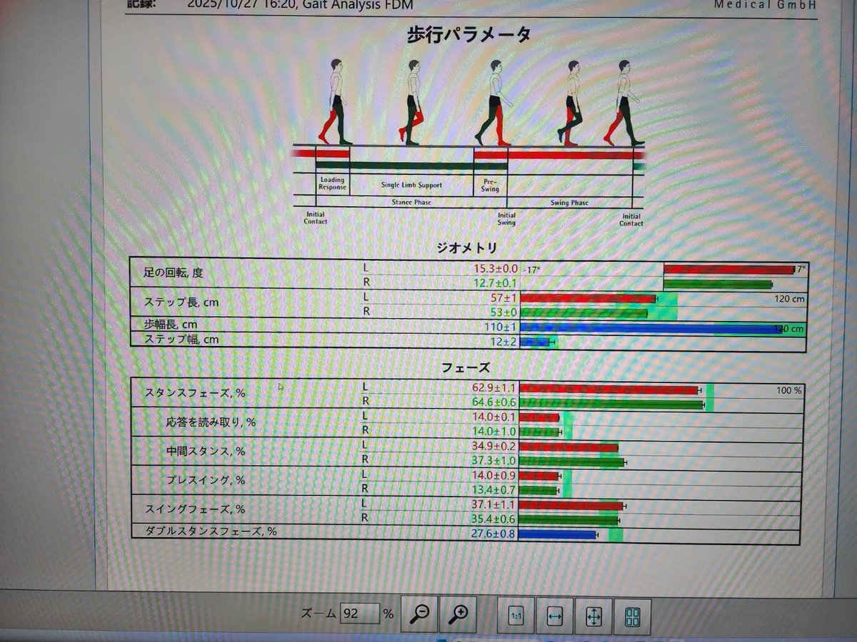 fastwalking_jp's tweet photo. 先日歩き方専門のジムWalkeyさんで測定をしてきました🚶♂️
加重分布がグラフ化されて、筋肉の動きが分かって面白いですね
#ウォーキング
#速歩
#陸上競技
#walkey https://t.co/utqzoY7UU9