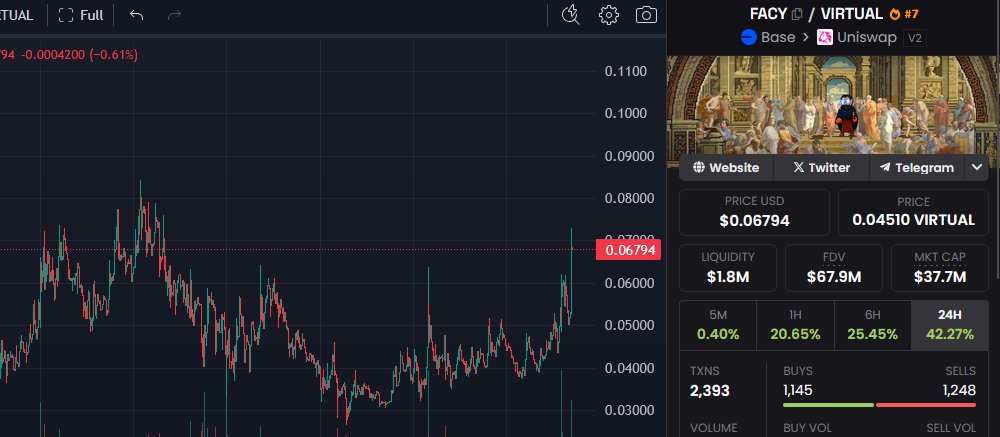 thank you mr <a href="/dogoshii/">dogo was here</a> for good public shill to accumulate on a dip

credit goes to him i didn't find facy early