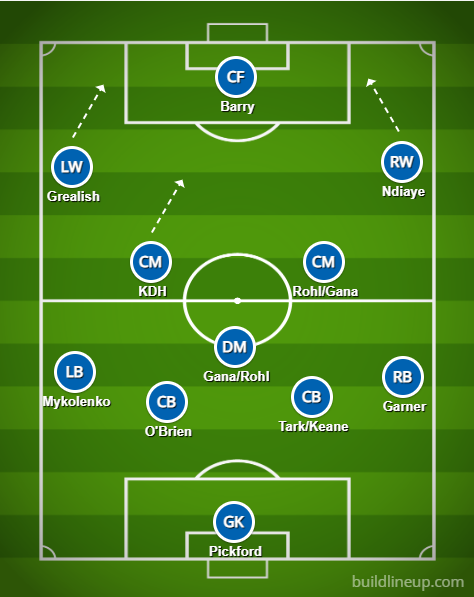 Progression tweet media