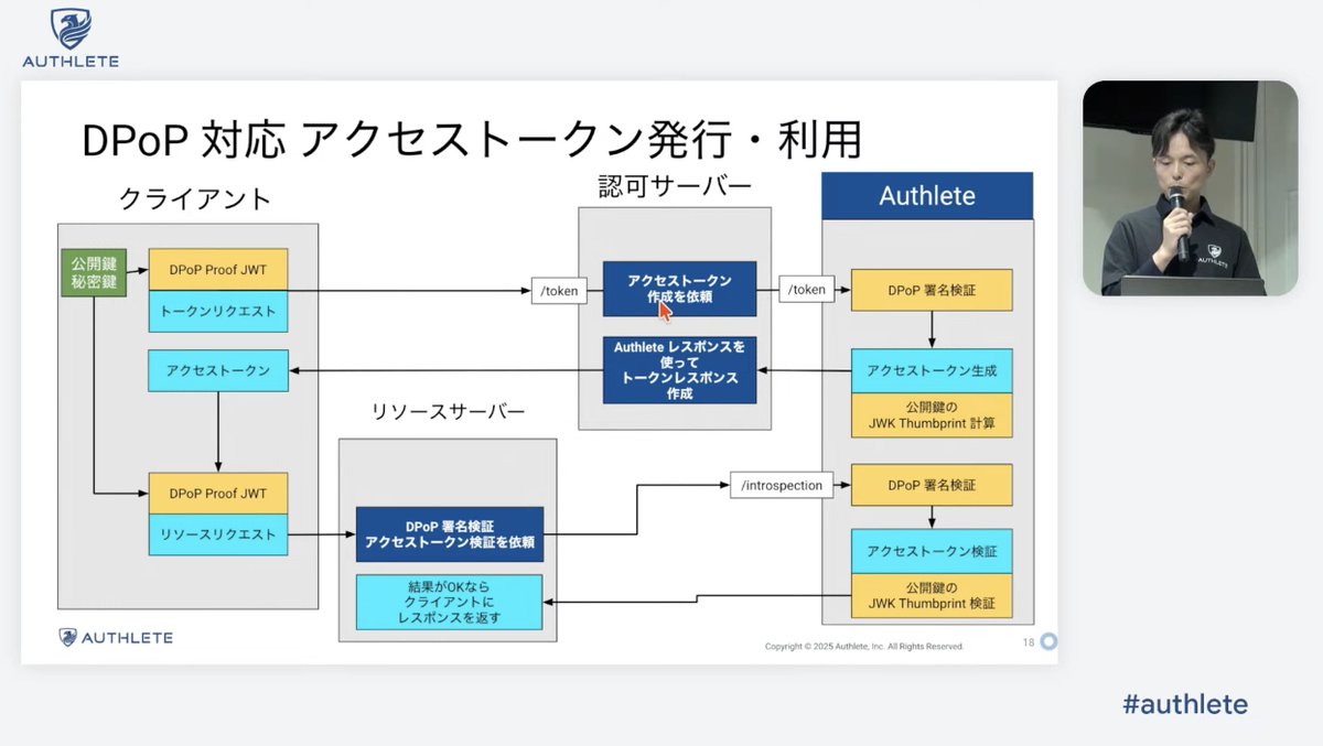 Authlete を使って DPoP 対応をする場合の全体像 #authlete