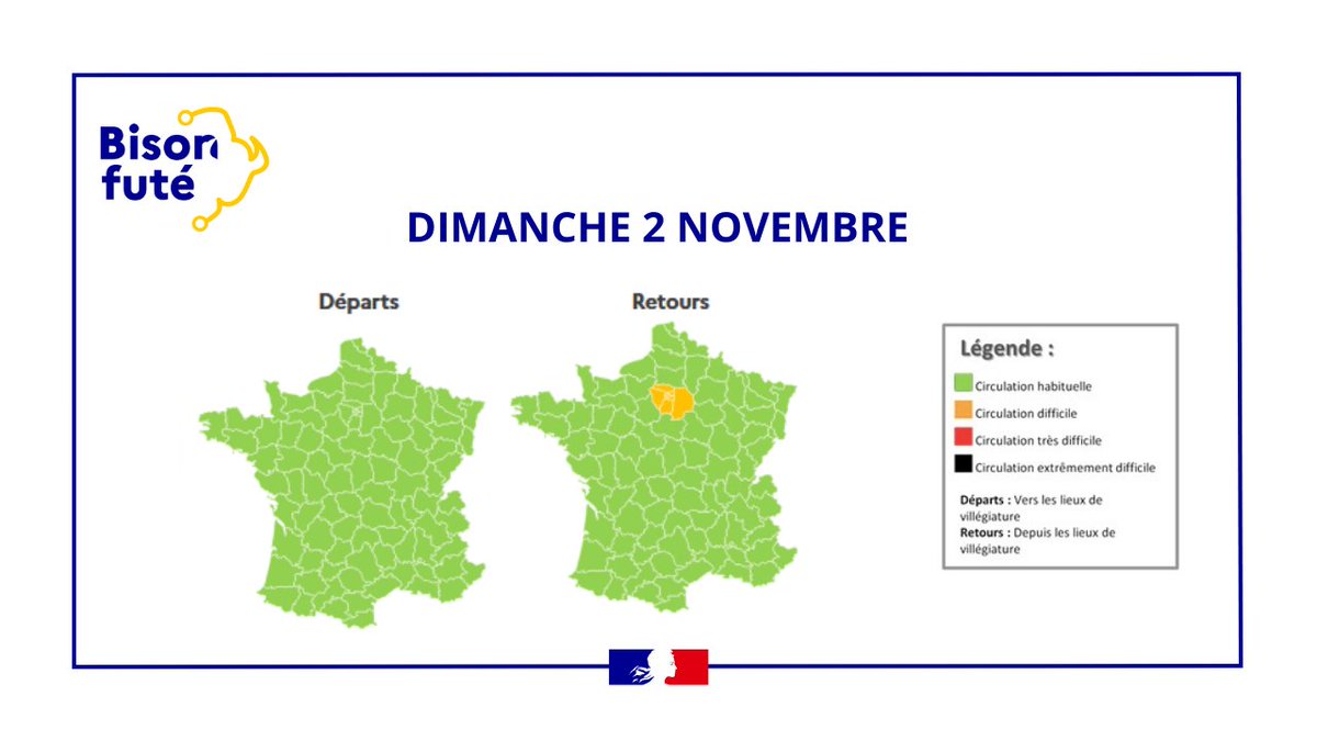 ℹ️#InfoTrafic 3ème #weekend #vacances #automne
Nombreux déplacements prévus pour la #Toussaint sur tout le territoire
Au niveau national, la circulation sera :
🟧Difficile dans le sens #départs et #retours le 31/10
Détails➡️t.ly/-Yp3d🛣️🚗