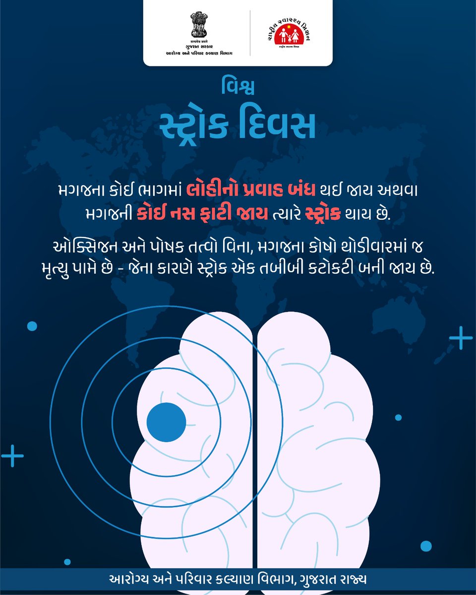 NHMGujarat's tweet image. સ્ટ્રોક આવે ત્યારે દરેક મિનિટ મહત્વપૂર્ણ છે.
#Spreadawareness
#GOG
#Healthdepartment
#Strokeawareness
#StayHealthy 
@CMOGuj