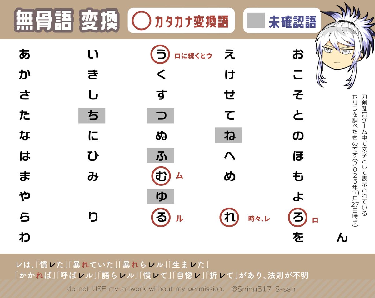 無骨語変換～2025～