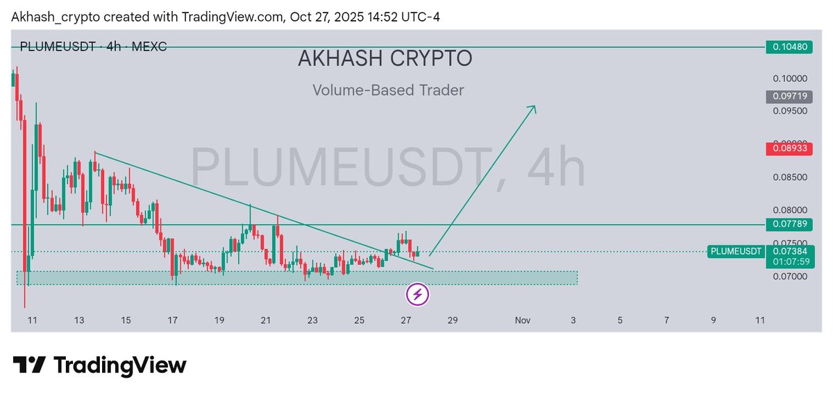mukhtarNas17123's tweet image. Build. Battle. Earn.
At Fraction AI, your ideas become intelligent agents powered by blockchain. 🔥 @FractionAI_xyz #Web3AI