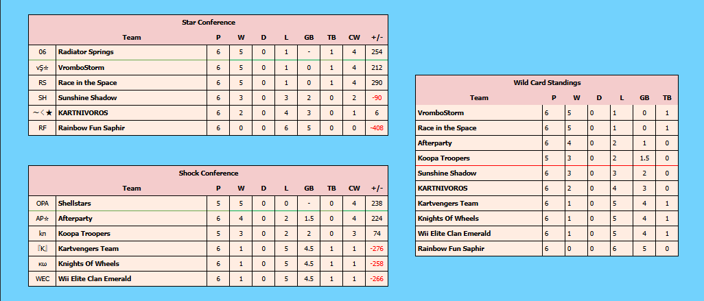 Shellstars tweet media