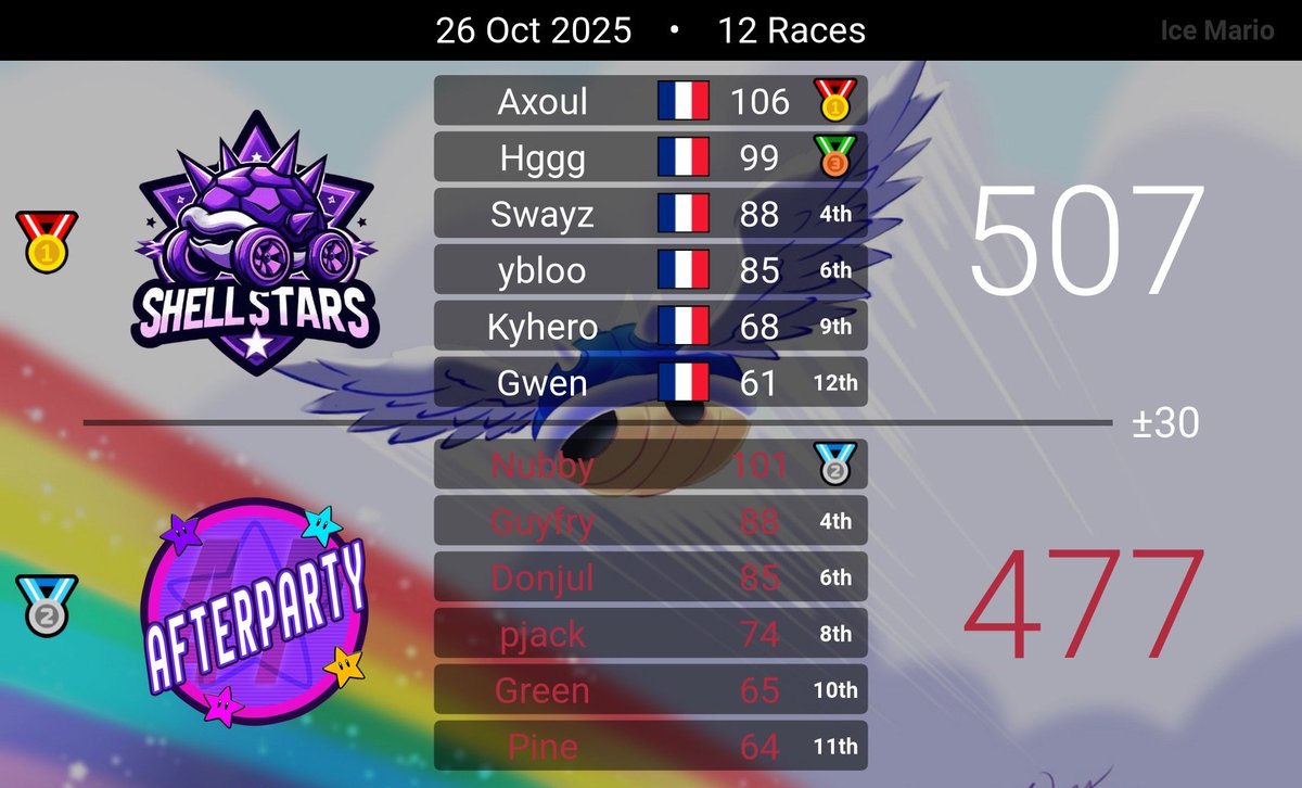 Shellstars tweet media