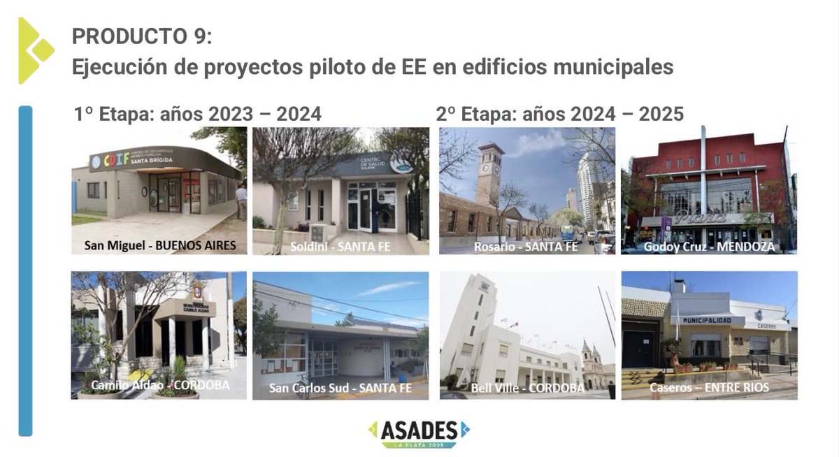 horaciomartino's tweet image. Ponencia XLVII Reunión de Trabajo ASADES 2025

OBRAS DE REHABILITACIÓN ENERGÉTICA EN EDIFICIOS MUNICIPALES: LA EXPERIENCIA DEL PROGRAMA EUROCLIMA EN ARGENTINA

En la ponencia se presentan las 8 obras de rehabilitación energética realizadas en el marco del Proyecto EMES EUROCLIMA