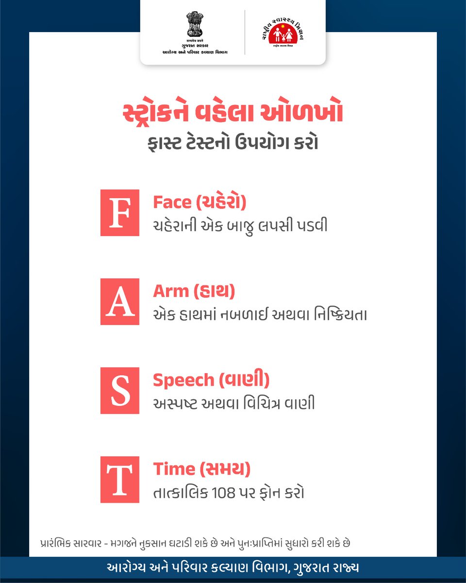 NHMGujarat's tweet image. જેટલું જલ્દી નિદાન, તેટલી ઝડપી સારવાર.
#Spreadawareness
#GOG
#Healthdepartment
#Strokeawareness
#StayHealthy 
#worldstrokeday 
@CMOGuj