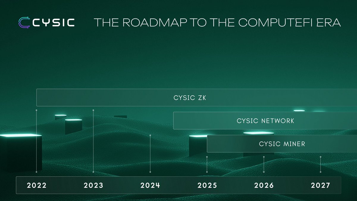 The wait is finally over and it was worth every second

After three years of quiet building, <a href="/cysic_xyz/">Cysic</a>  just dropped its official roadmap and it changes everything

Cysic is redefining performance in the zk world

They’re making zk proofs up to 10x faster, helping projects slash