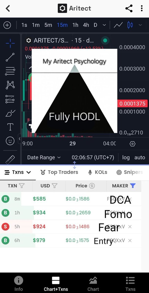 tarrabrata's tweet photo. Always funny, seeing people fear and fomo about Aritect.
They forget how to HODL.
- @aritectum
#aritect #meme #challenge #24hours https://t.co/4KFR8tURZe