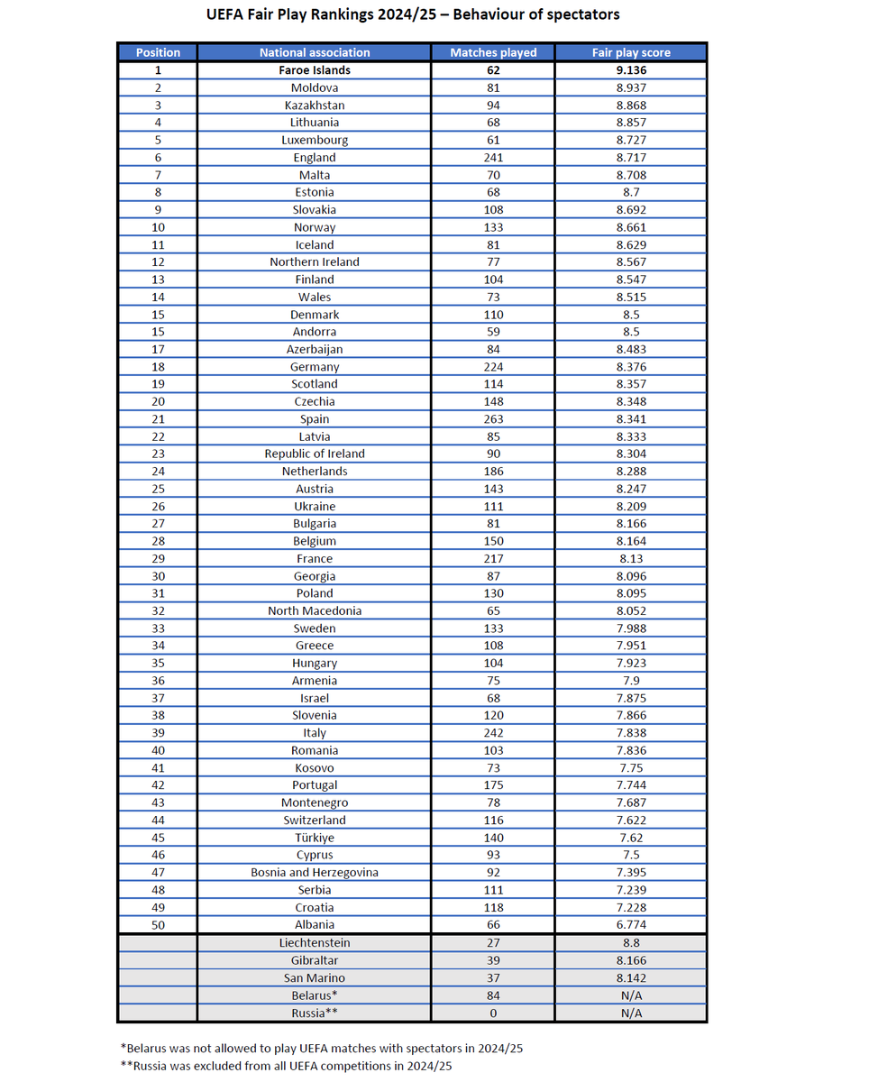 Football Rankings tweet media